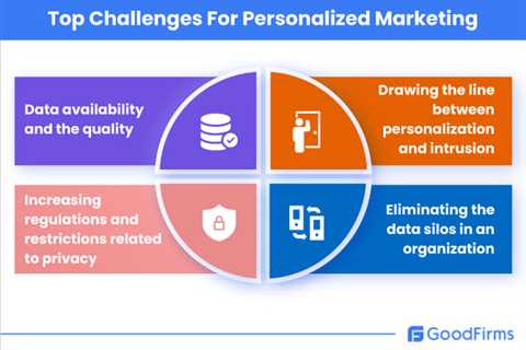 Personalized Marketing Can Help You Maximize the ROI of Your Marketing Efforts