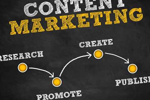 The Different Formats of Content Marketing Plan Templates