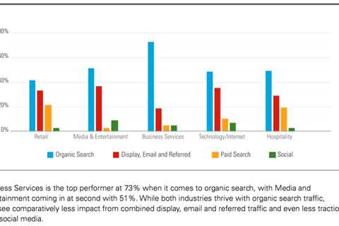 How to Increase Your Organic Search Rank