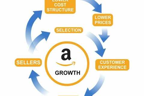 How Does Amazon’s Flywheel Strategy Work?