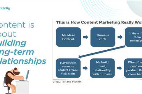 Why Content Marketing Works