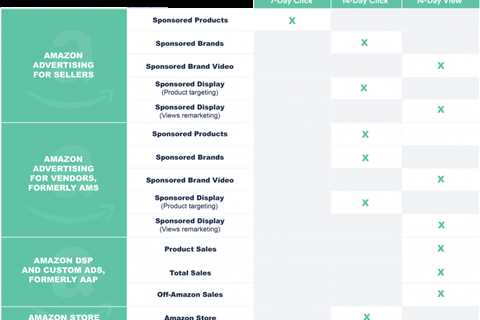 How to Use Amazon Attribution to Track Your Off-Amazon Marketing Efforts