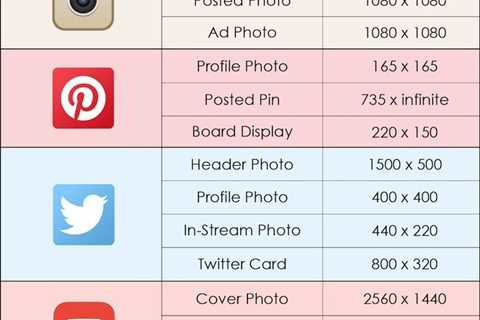 Brands with Fans Social Media Image Size Guide Chart | Social media infographic, Social media images