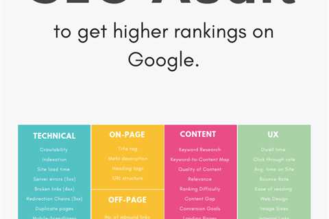 SEO Audit to get higher rankings on Google