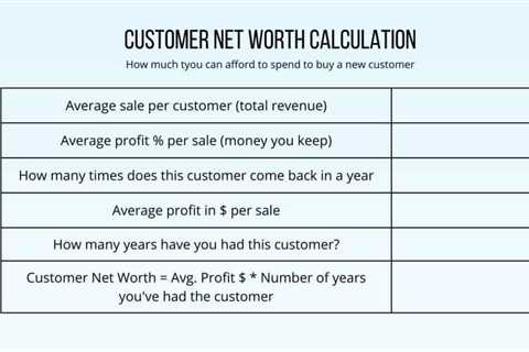 Marketing Metrics Demystified: How to Track Your Marketing Without Going Crazy