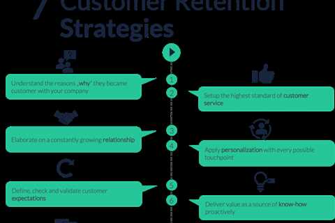Some Known Factual Statements About 8 Best Customer Retention Strategies Your Business Should  ..