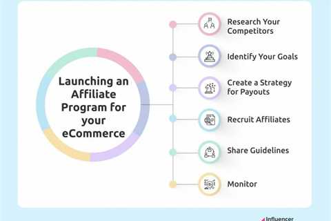 Affiliate Marketing in Ecommerce