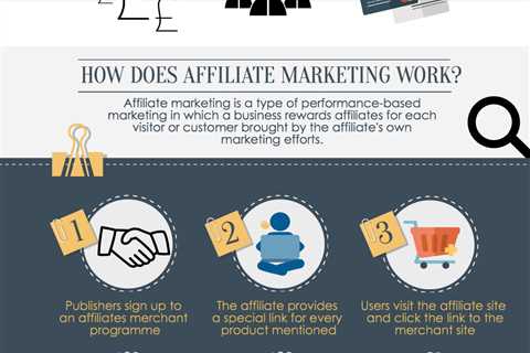 Top Guidelines Of Affiliate Marketing 101: What it is and How to Get Started  - Online Notepad