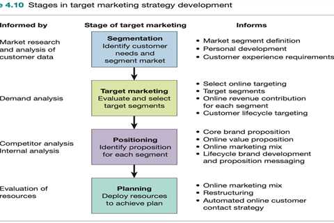 The Contents of a Marketing Plan