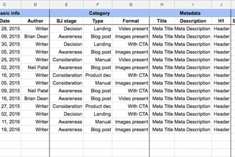 How to Perform a Content Audit