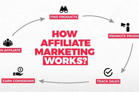 The Main Principles Of 50+ of the Best Affiliate Programs That Pay the Highest  