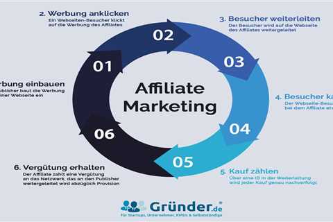 Affiliate Marketing for Beginners (Ultimate Guide) - The Facts  — otterstraw77