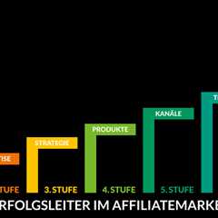 Affiliate Marketing Starter Paket - Review