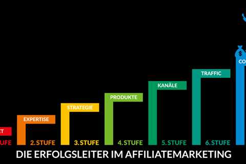 Affiliate Marketing Starter Paket - Review